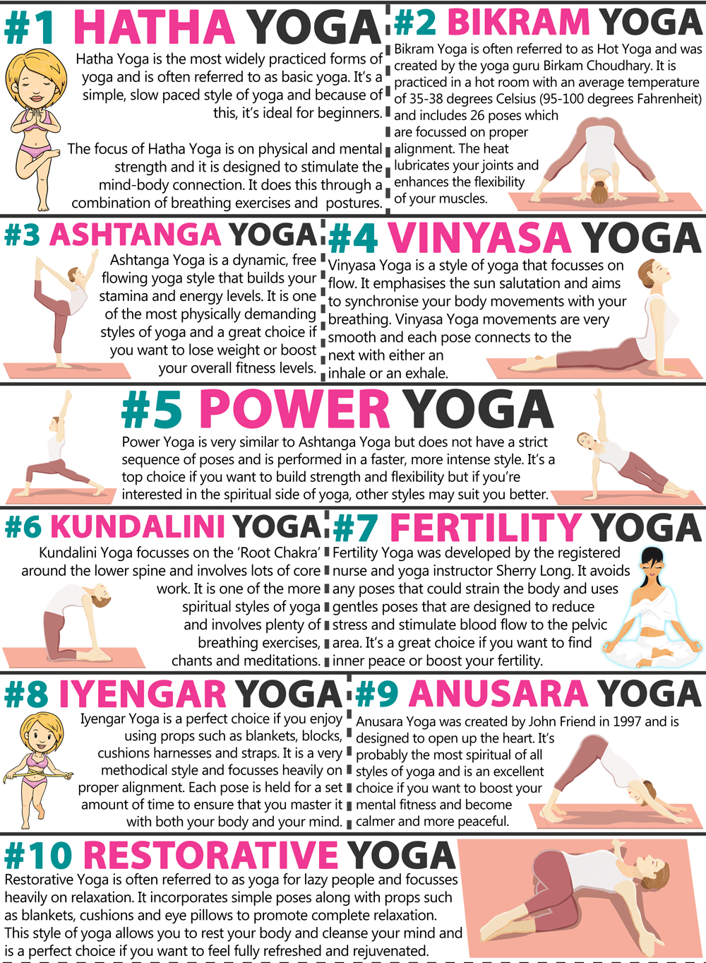 https://www.beinspiredfitnessandyoga.com/wp-content/uploads/2018/08/ten-types-of-yoga.png